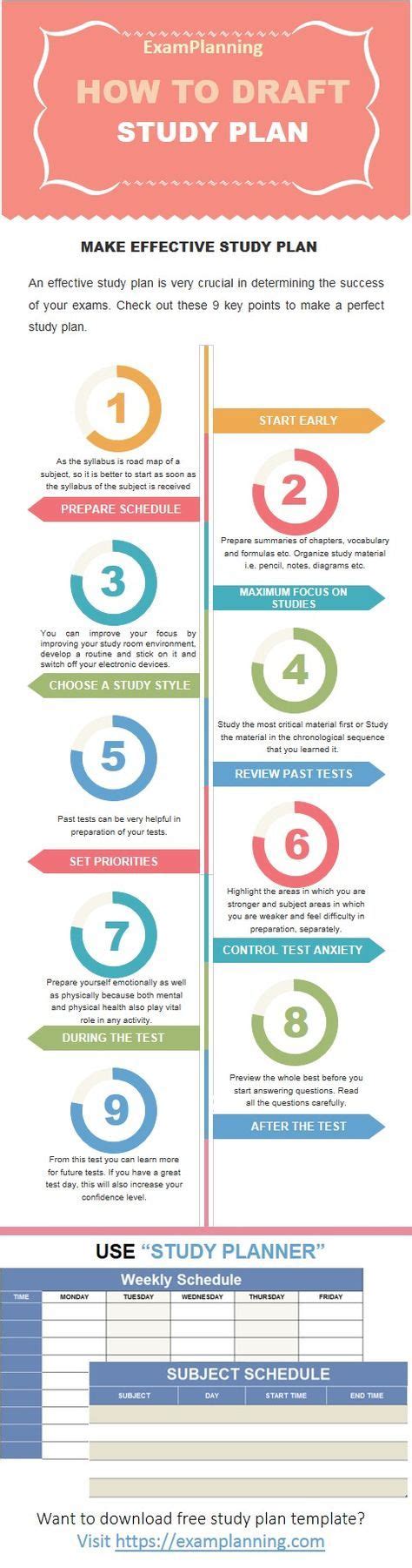 How To Make A Study Plan That Works Study Plan Study Plan Template