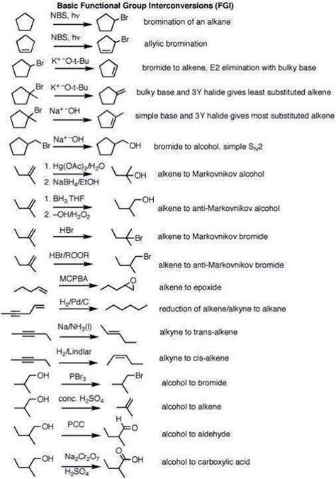 Fabulous Organic Synthesis Reactions Chart The Word Equation For ...