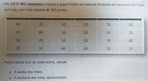 Solved Ufjf Mg Adaptado A Tabela A Seguir Mostra As Notas De