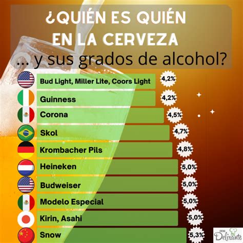 Cervezas más consumidas en el mundo y cuánto alcohol tienen