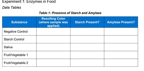 Solved Please answer this question. Thanks! What were your | Chegg.com