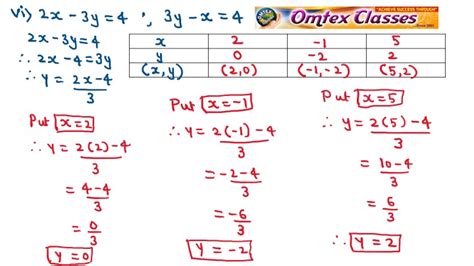 How To Solve An Equation With X 4 Tessshebaylo