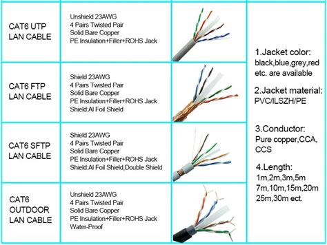 25 Pair Utpstpsftp Cat5ecat6cat6acat7 Networking Cable 28 Pair