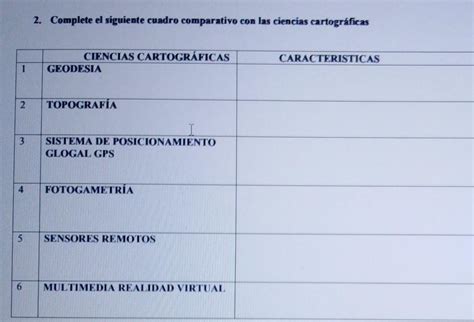 Completa El Siguiente Cuadro Comparativo Con Las Ciencias Cartogr Fica