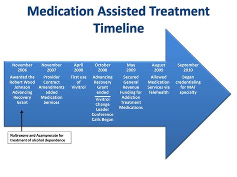 Ppt Medication Assisted Treatment In Missouri Powerpoint Presentation Id 824259