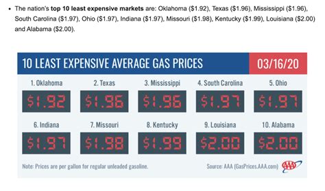 2020-march-aaa-gas-diesel-prices - The Fast Lane Truck