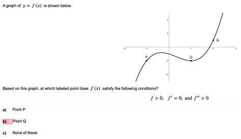 Solved A Graph Of Y F X Is Shown Below Based On This Chegg