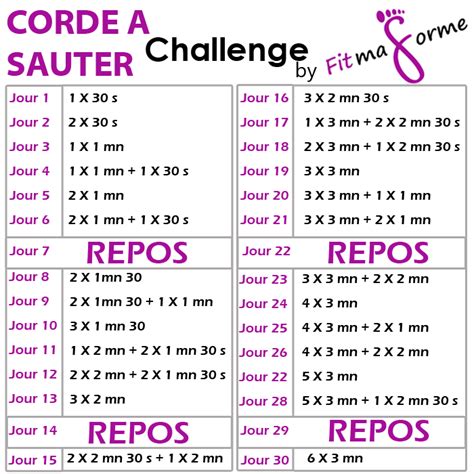 Le Challenge Corde à Sauter By Challenge Corde à Sauter Remise En