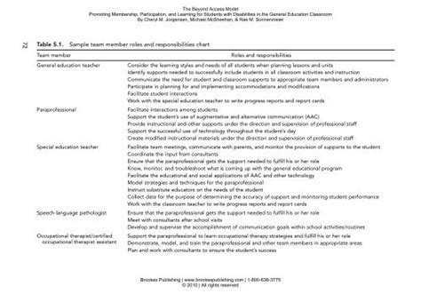 Table 5.1. Sample team member roles and responsibilities chart 72