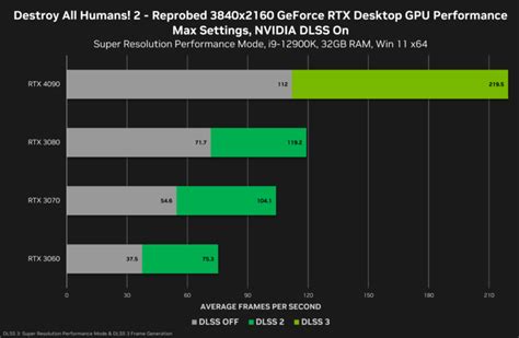 Nvidia Geforce Rtx Ti Gb Graphics Card Rumored To Cost Us