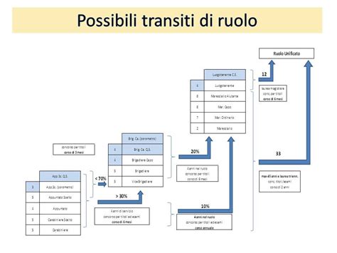 NOVITA RIORDINO TABELLE E PERIODO TRANSITORIO LE IPOTESI SUL BONUS