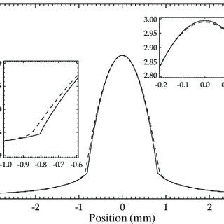 Schematic Representation Of The Pci Setup The Atoms Located At The