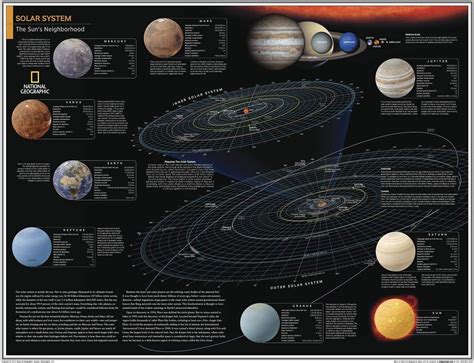 National Geographic Solar System The Suns Neighborhood Poster 28