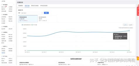 拼多多商品标题优化的几大误区 知乎