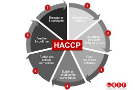 Le Plan HACCP Exemple Principes Mise En Place