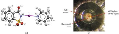 IUCr N Iodosaccharinpyridine Co Crystal System Under Pressure