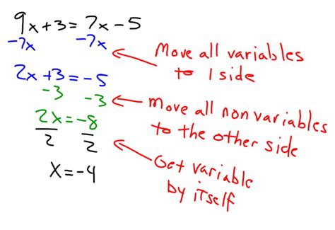 Solve Equations Dc Everest Junior High Pre Algebra