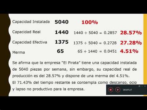 Capacidad Instalada Youtube