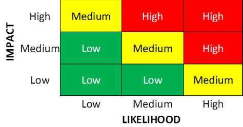 Risk Matrix Template – Eunoia Consultants