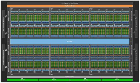 Nvidia Cuda Cores Explained How Are They Different Hot Sex Picture