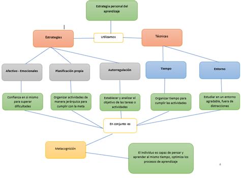 CIVUL Ing En Telematica UnAdm S3 Actividad 2 Mapa Conceptual