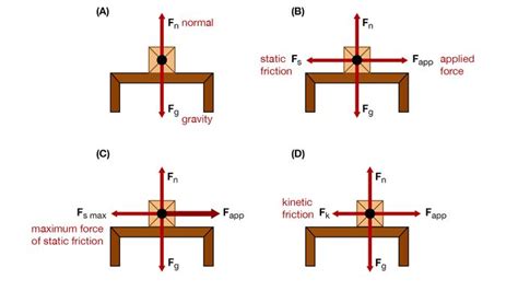 Static friction | physics | Britannica