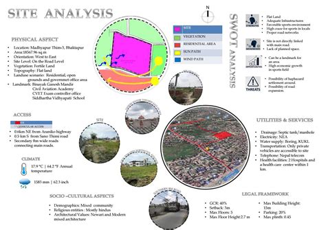 Site Analysis Sheet, Image Sites, Sports Complex, Kitchen Interior ...