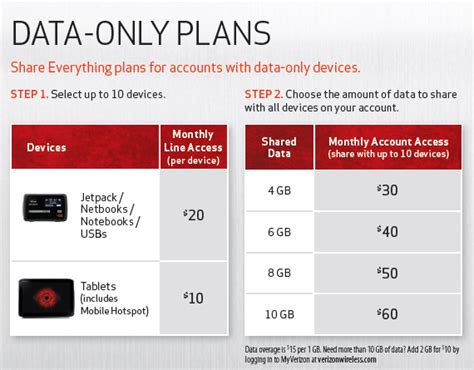 Broadband Traffic Management: Verizon Wireless Adds Shared Data Plans ...