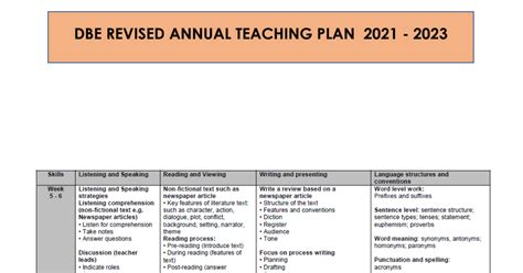 Lesson Plan Gr Eng Hl T W Pdf Google Drive