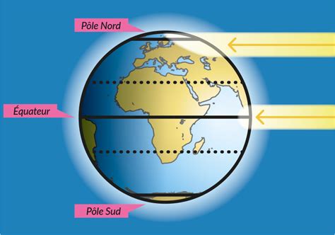 Le Climat