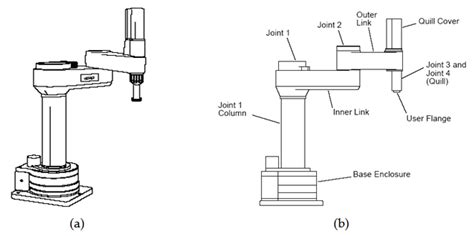 Contorno Ministro Complemento Scara Robot Kinematics Giratorio