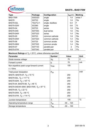 Silicon Schottky Diode Infineon Technologies PDF