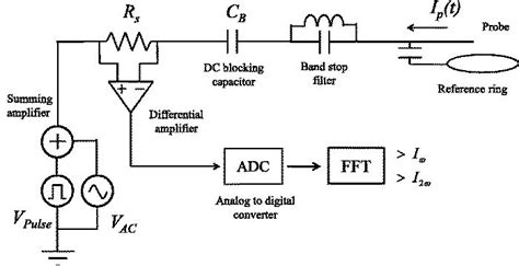 Pulsed Floating Type Langmuir Probe For Measurements Of Electron Energy