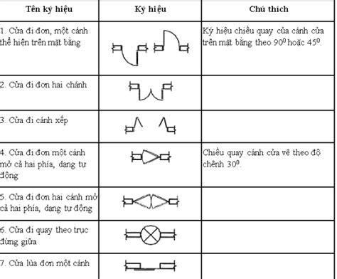 Hướng Dẫn Cách đọc Bản Vẽ Xây Dựng Kèm Minh Họa Cụ Thể