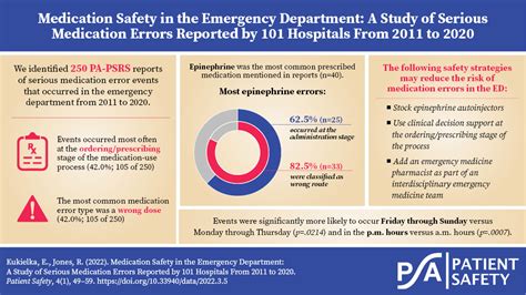 Medication safety in the emergency department: A study of serious ...