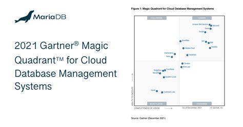 Mariadb 2021 Gartner Magic Quadrant For Cloud Database Management