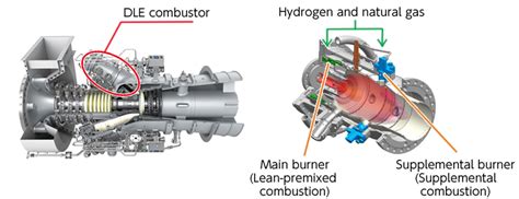 Kawasaki Completes Lineup Of Hydrogen Mixed Fuel DLE Combustors Making