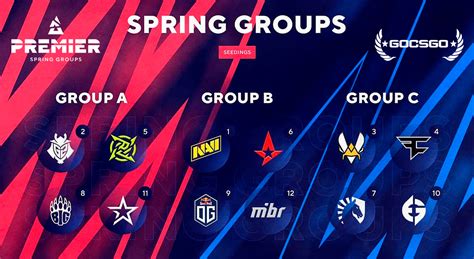 Blast Premier Spring Groups