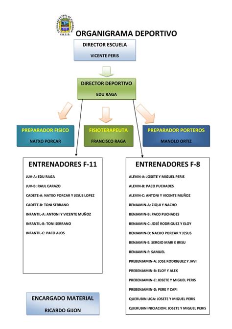 Organigrama Deportivo PDF Descarga Gratuita