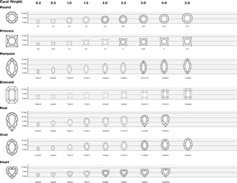 Standard Gem Sizes Chart International Gem Society