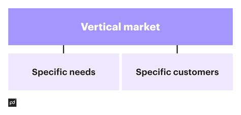 Vertical Market What Is It Sales Verticals Advantages How To Build A