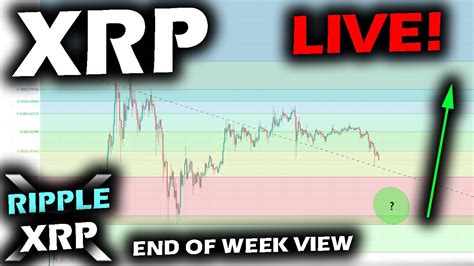 Here We Go Ripple Xrp Price Chart And Cryptocurrency Market Review And