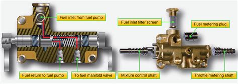 Aircraft Reciprocating Engine Fuel Injection Systems