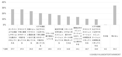 【学び・お仕事】「z世代の仕事に関する意識」調査結果を分析！「やりがいよりも生きがい」を重視するz世代の価値観とは｜mery