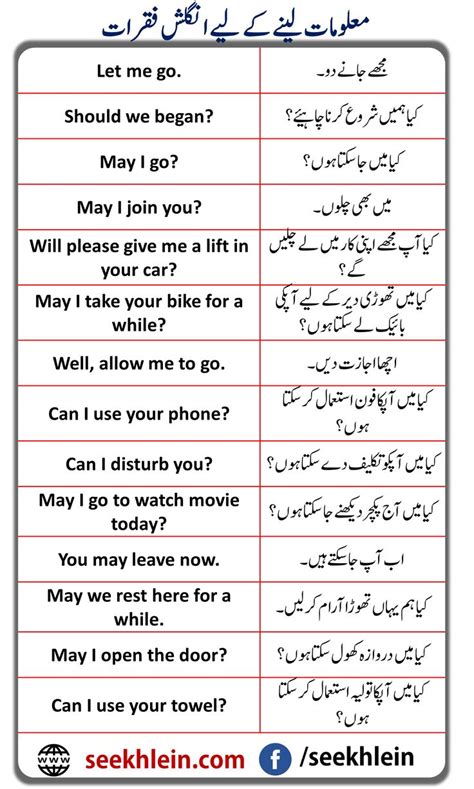 Urdu To English Sentences For English Speaking