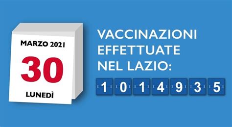 Covid Nel Lazio Superato Il Milione Di Vaccinazioni Si Viaggia Ad Una