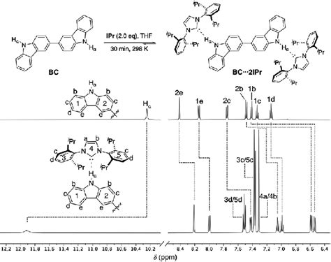 Partial 1 H Nmr Spectra 500 Mhz Thf D 8 Of Bc 50 Mm And Bc 2ipr Download Scientific
