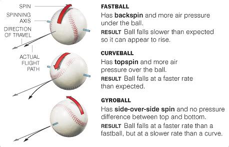 The Japanese Gyroball Mystery