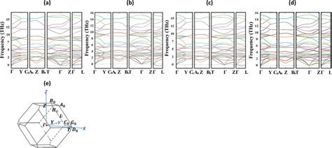 visualization   lowest energy spin structure   spin spiral