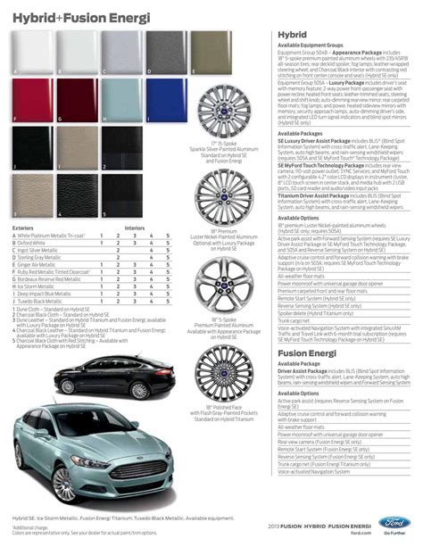 Ford Fusion Color Codes